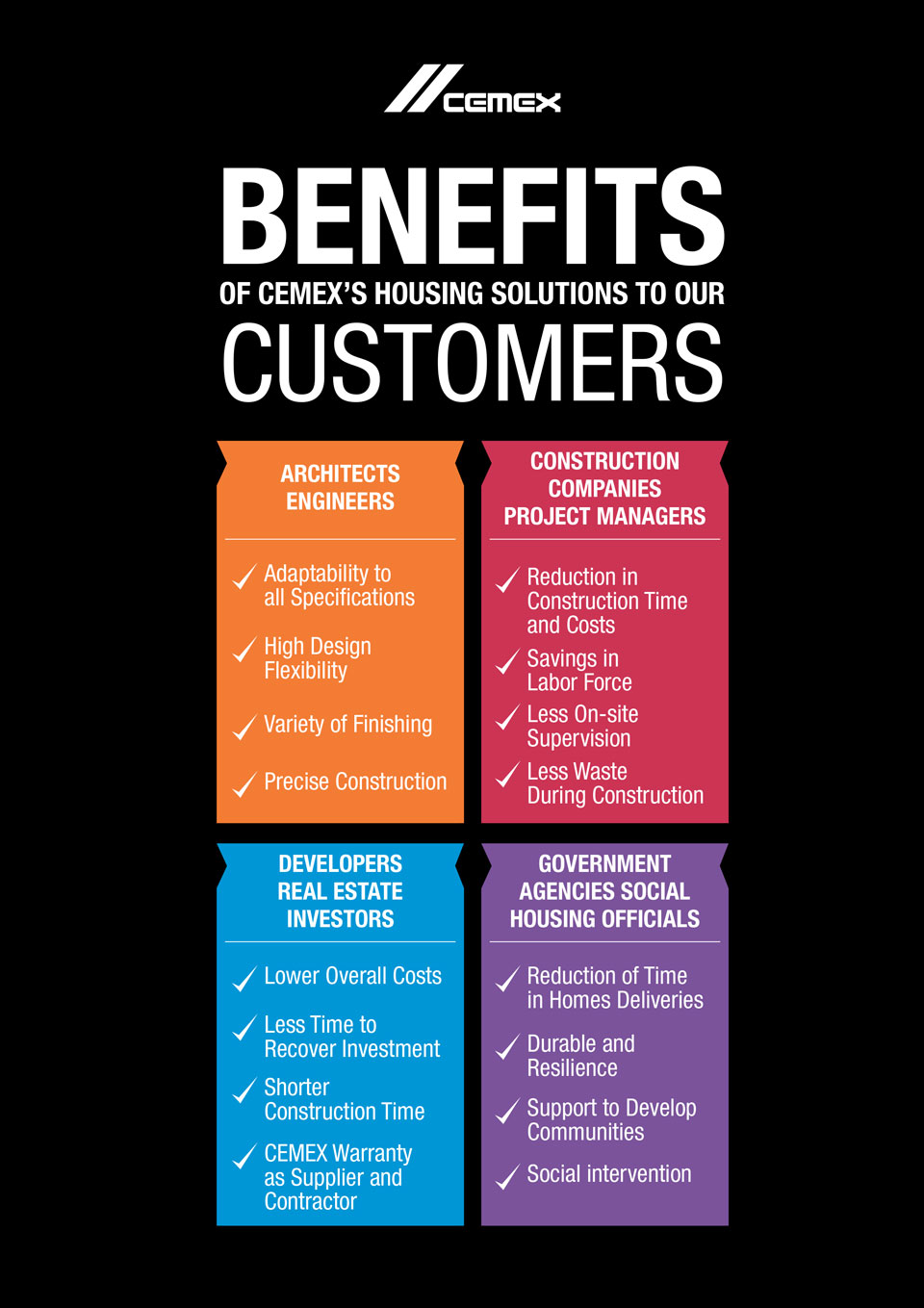 the image shows the several benefits that CEMEX offers to their customers