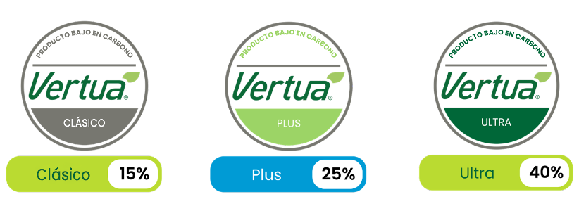 Reducción de CO2 del cemento Vertua