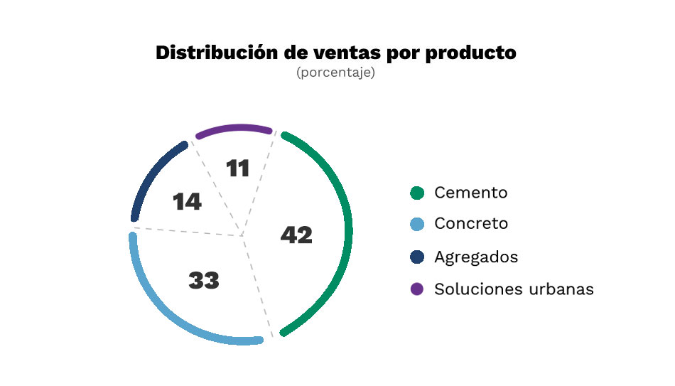 Gráfica: Ventas por producto