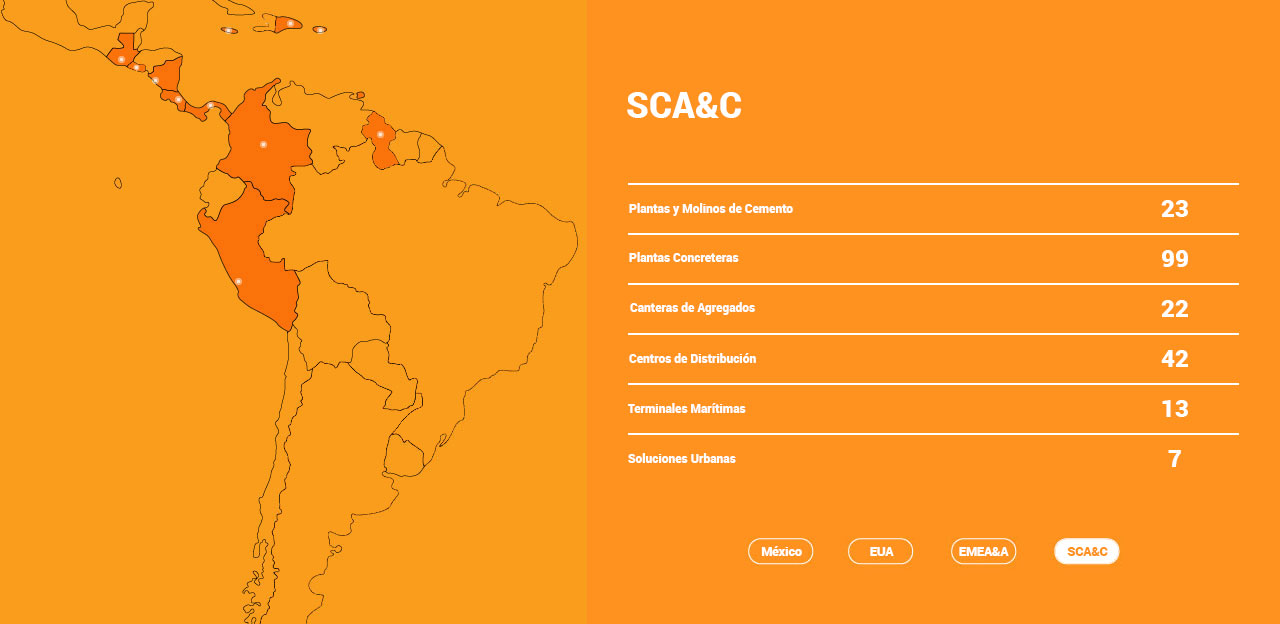 Presencia Global en SCA&C