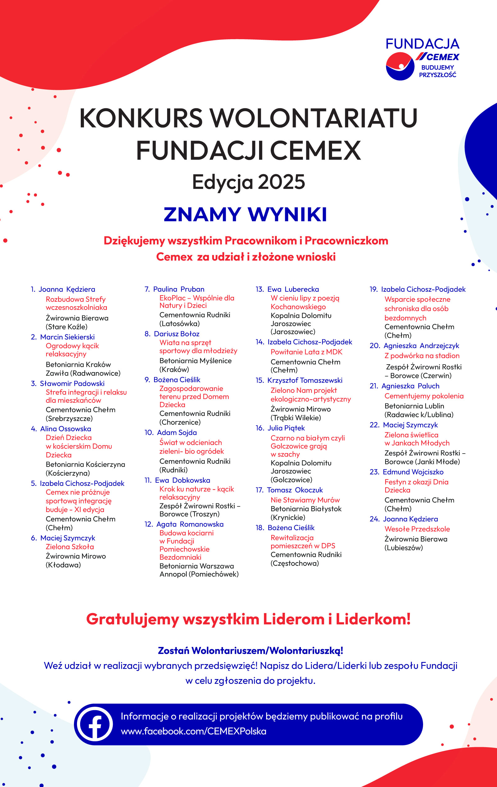 Wyniki konkursu
